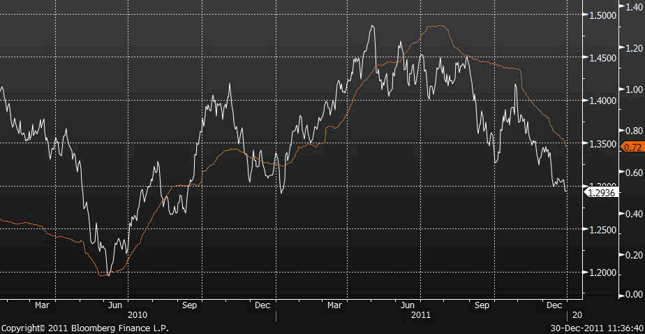 Libor 3m forex